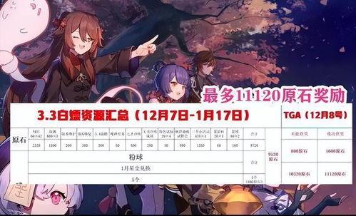 原神爆料海哥视频在哪看,独家爆料带你领略游戏魅力